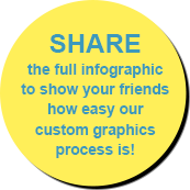 Custom Canopy Info Graphic